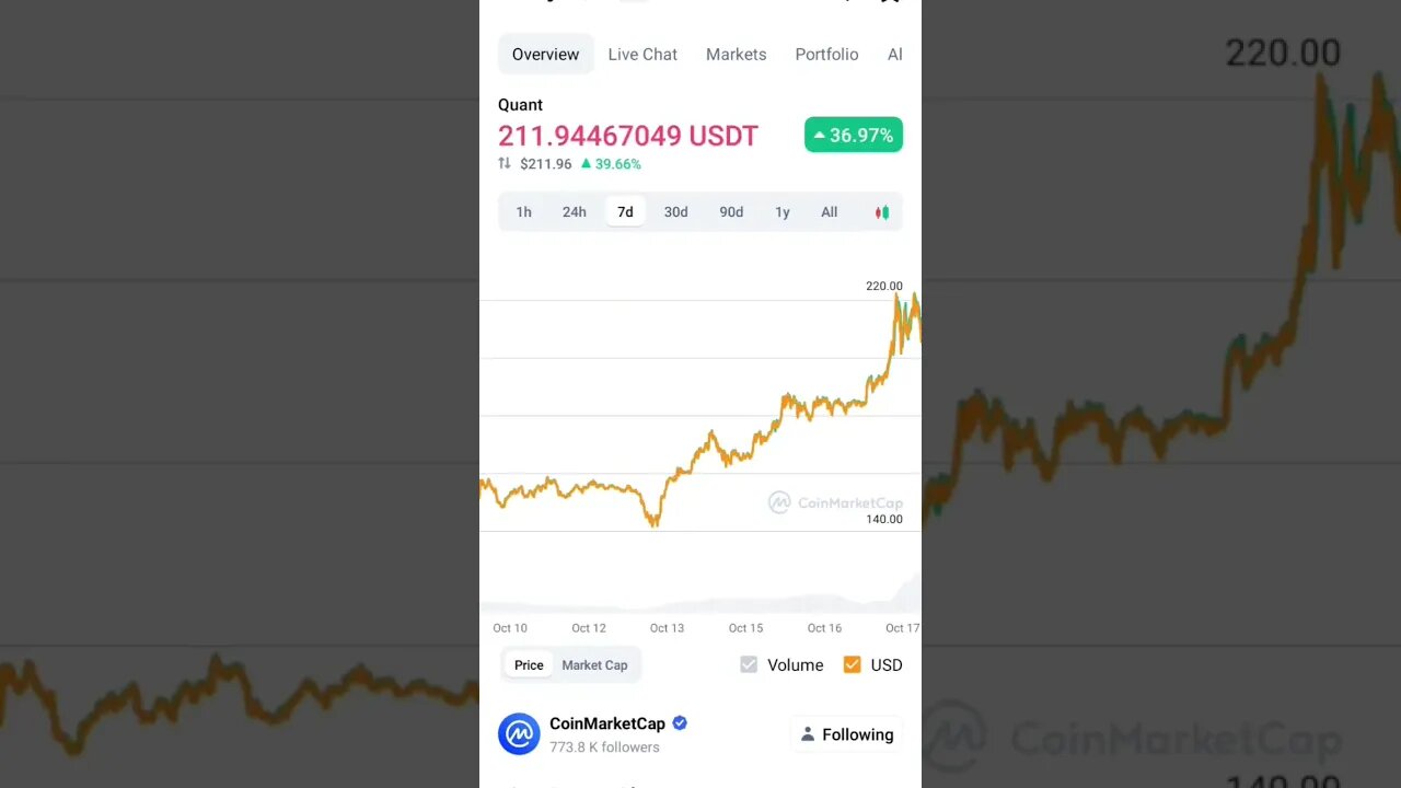 QUANT NETWORK NEWS QUANT NETWORK UPDATE BULL TRAP OR BEAR TRAP #quantnetwork #quant #altcoin #eth