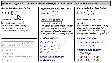 Hyperbolische und parabolische komplexe Zahlen ► Einführung und Nullteiler