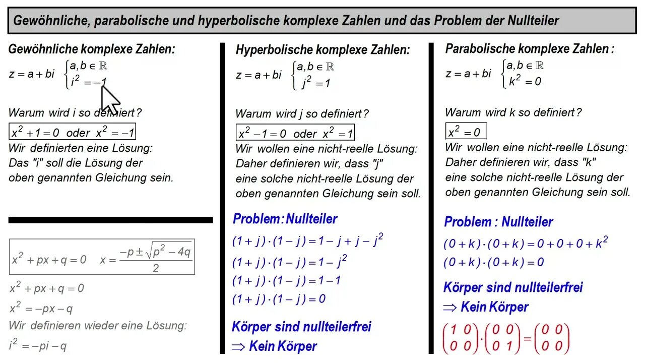 Hyperbolische und parabolische komplexe Zahlen ► Einführung und Nullteiler