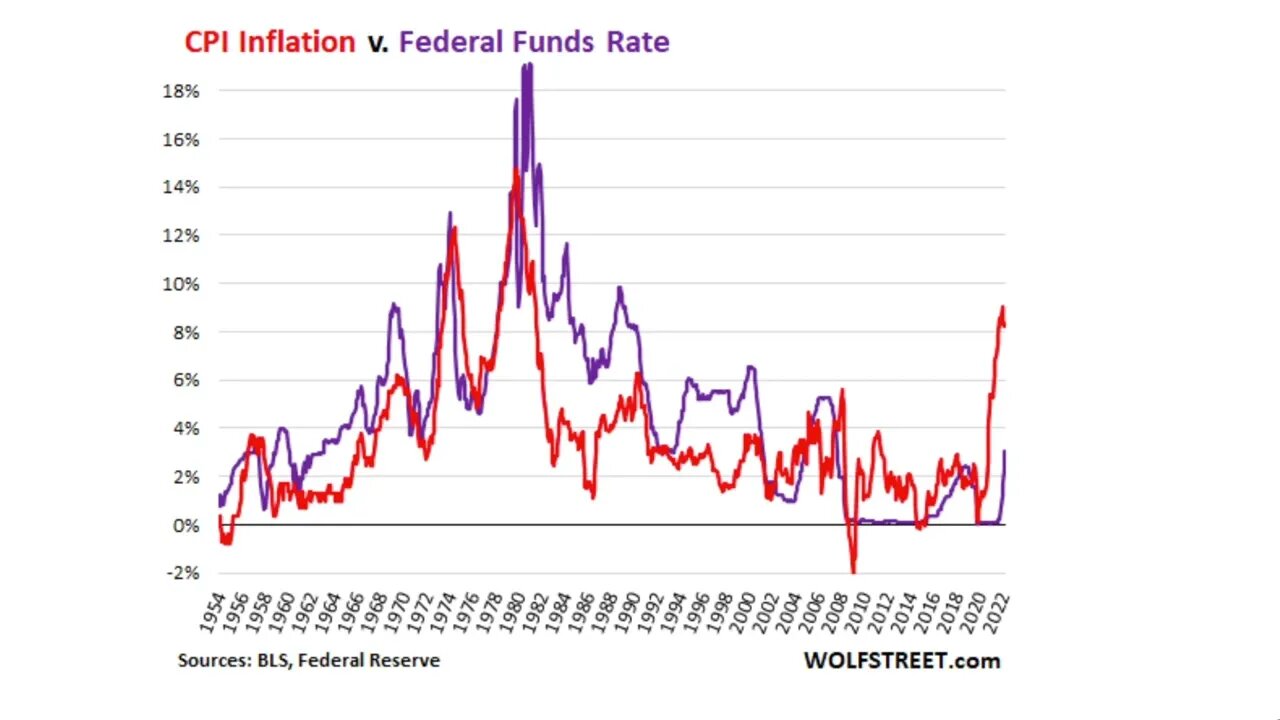 美聯儲加息75個基點
