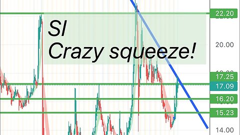 #SI 🔥 75%+ short interest! Could squeeze BIG! Please watch the video $SI