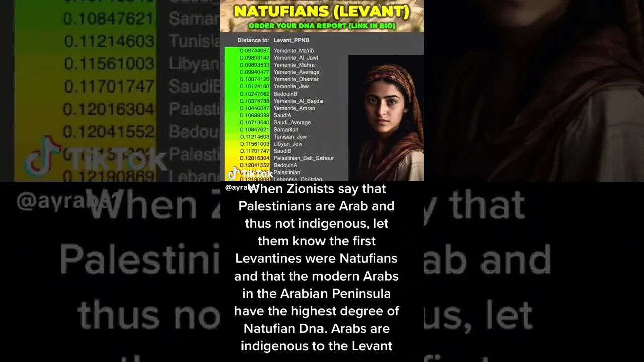 Who Are Natives To The Levant? #levantine #DNA