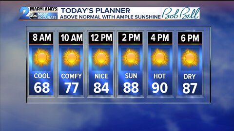 Continued Sunshine