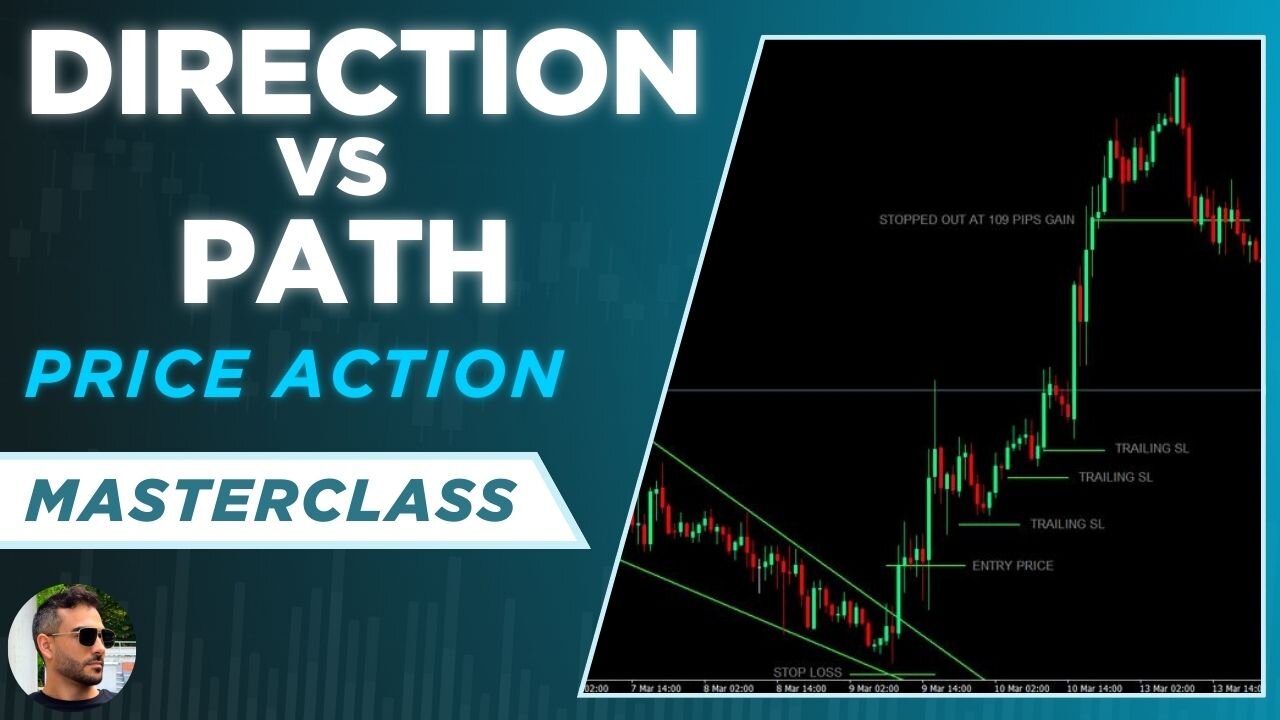 Price Direction VS Price Path in Crypto Trading (Price Action Concepts)
