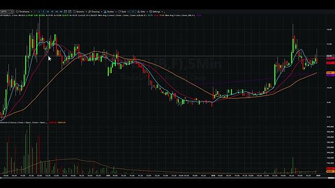 Day Trading Watch List Video for September 19th