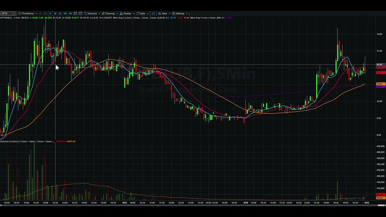 Day Trading Watch List Video for September 19th