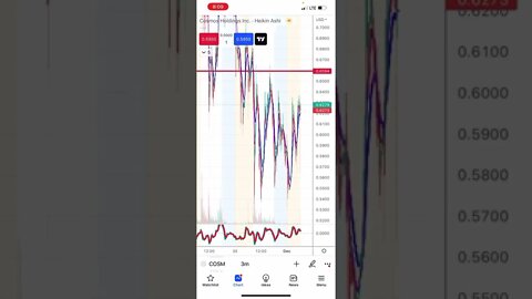 Premarket scanning #cosm #kal #tops #otic #pafo #spy #qqq
