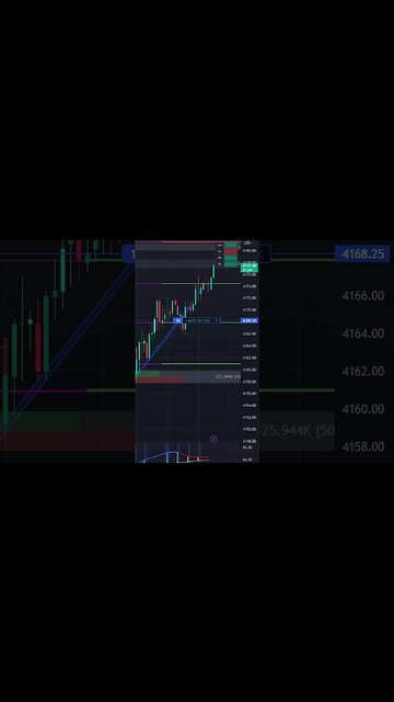 Unbelievable Scalping Strategy that Will Change Your Trading Game!