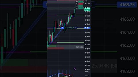 Unbelievable Scalping Strategy that Will Change Your Trading Game!