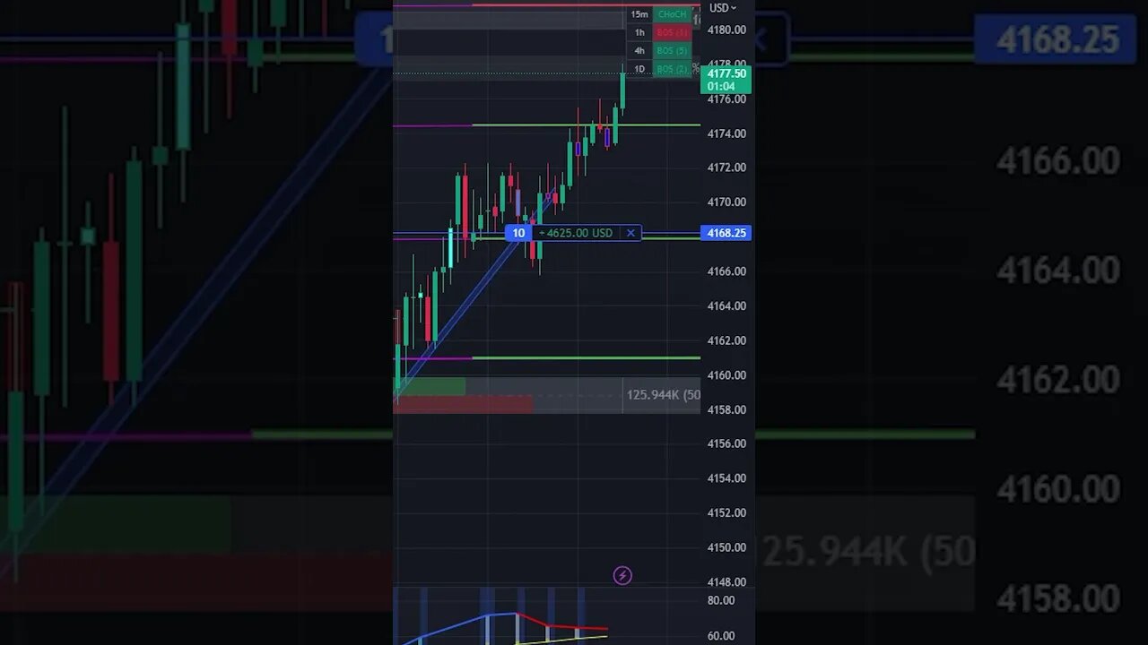 Unbelievable Scalping Strategy that Will Change Your Trading Game!