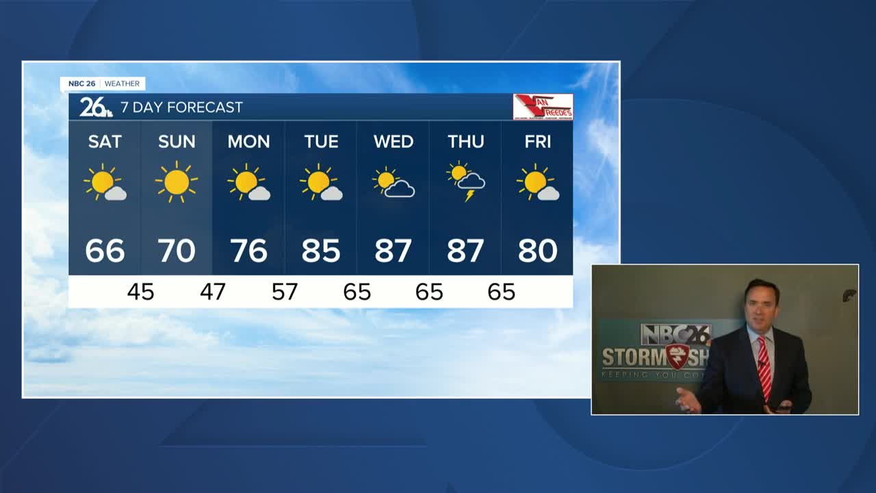 NBC 26 Weather Forecast