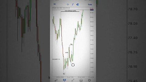 Unbelievable CRUDE OIL TRADE #daytrading