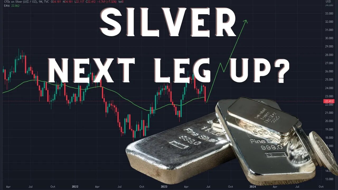 🚨 SILVER Price Action Alert 🚨 Next Leg Up Coming??