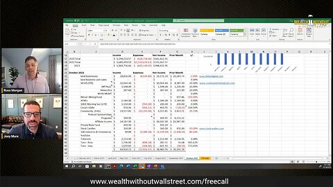 Active Income vs Passive Income Dilemma and October 2023 Passive Income Report
