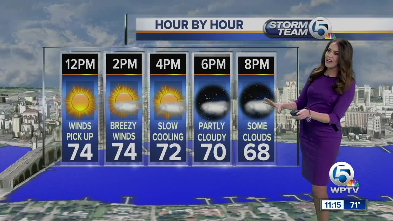 South Florida Wednesday afternoon forecast (1/8/20)