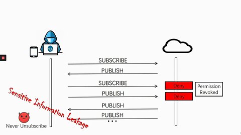 Understanding and Mitigating Security Risks of General Messaging Protocols on IoT Clouds