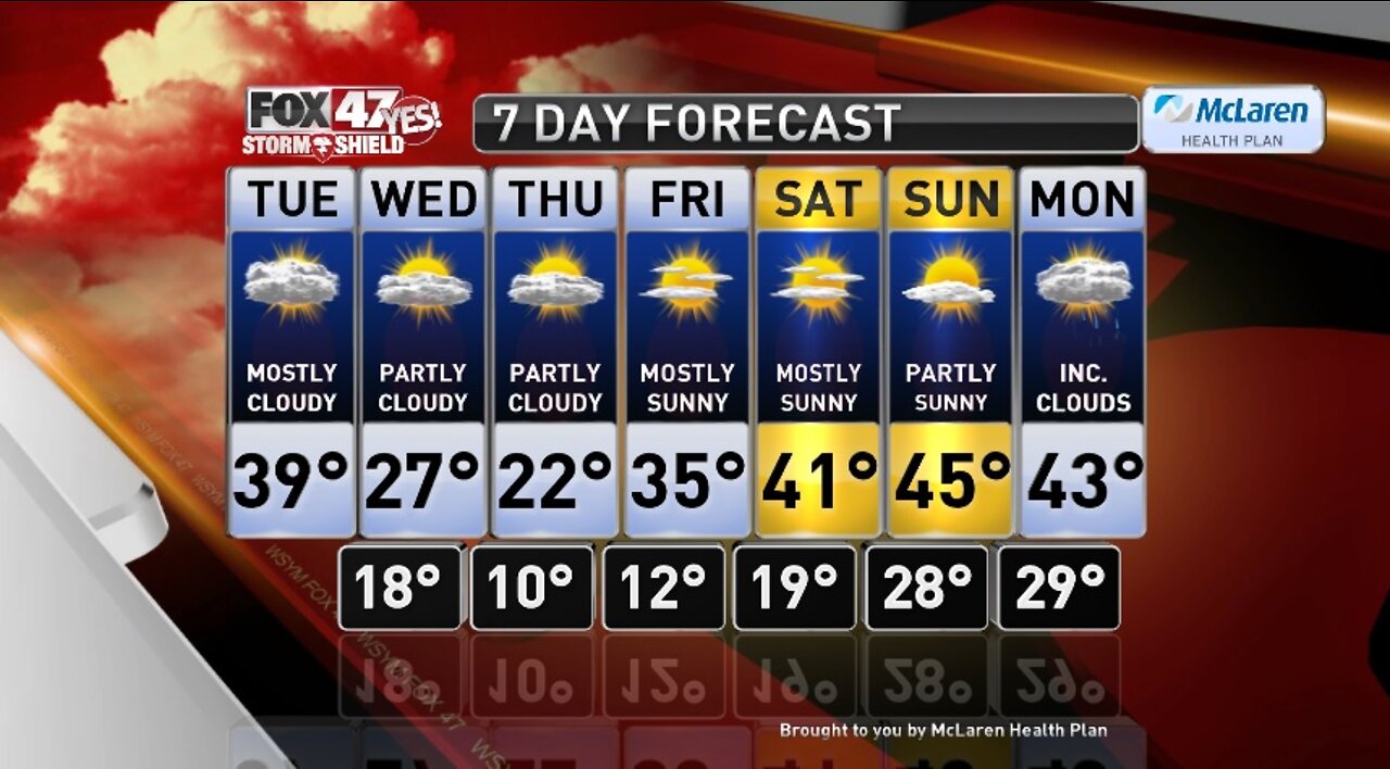 Claire's Forecast 2-18