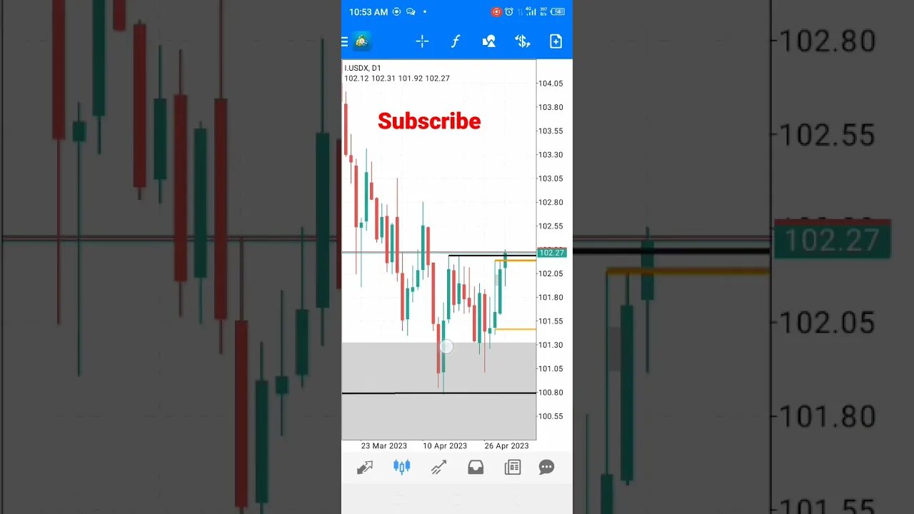 usdx this week