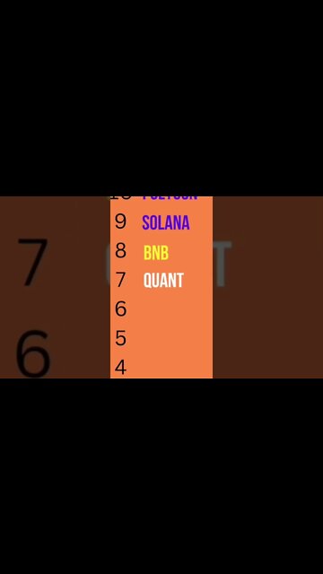 Top 10 Most Popular Coins