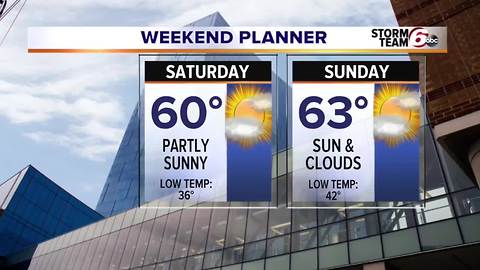 Gradually warmer this weekend.