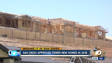 Making It in San Diego: City earns "F" from builders