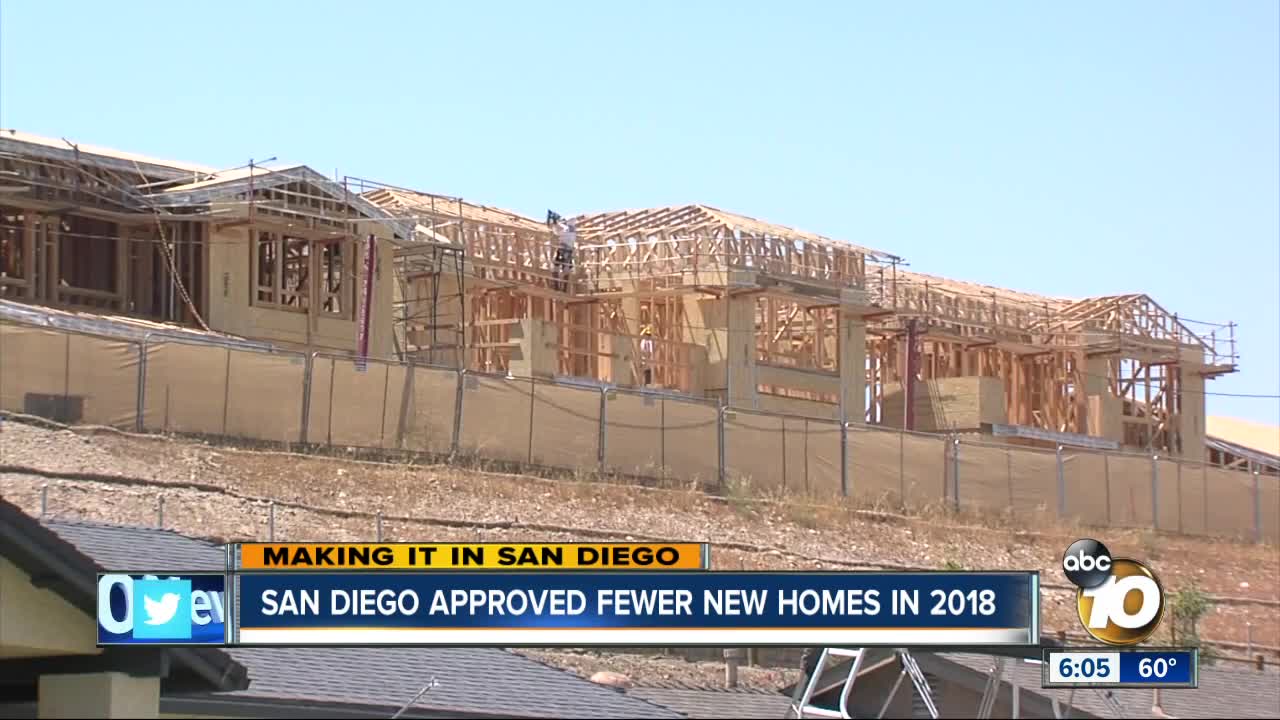 Making It in San Diego: City earns "F" from builders