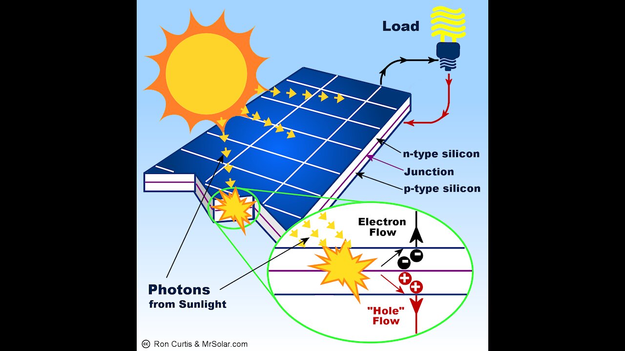 How to Build a Homemade Solar Panel from Scratch in 25min Video