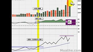 HOT Breakout Stocks To Watch; AGU 02/26/2008