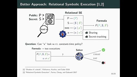 Binsec Rel Efficient Relational Symbolic Execution for Constant Time at Binary Level