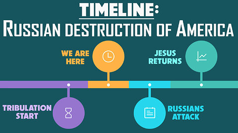 Timeline: Russian Destruction of America 08/08/2024