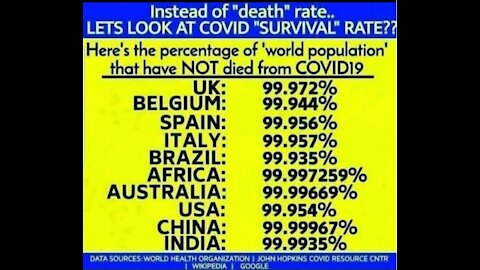 134% COVID19 Vaccine Death Spike in 9 Days