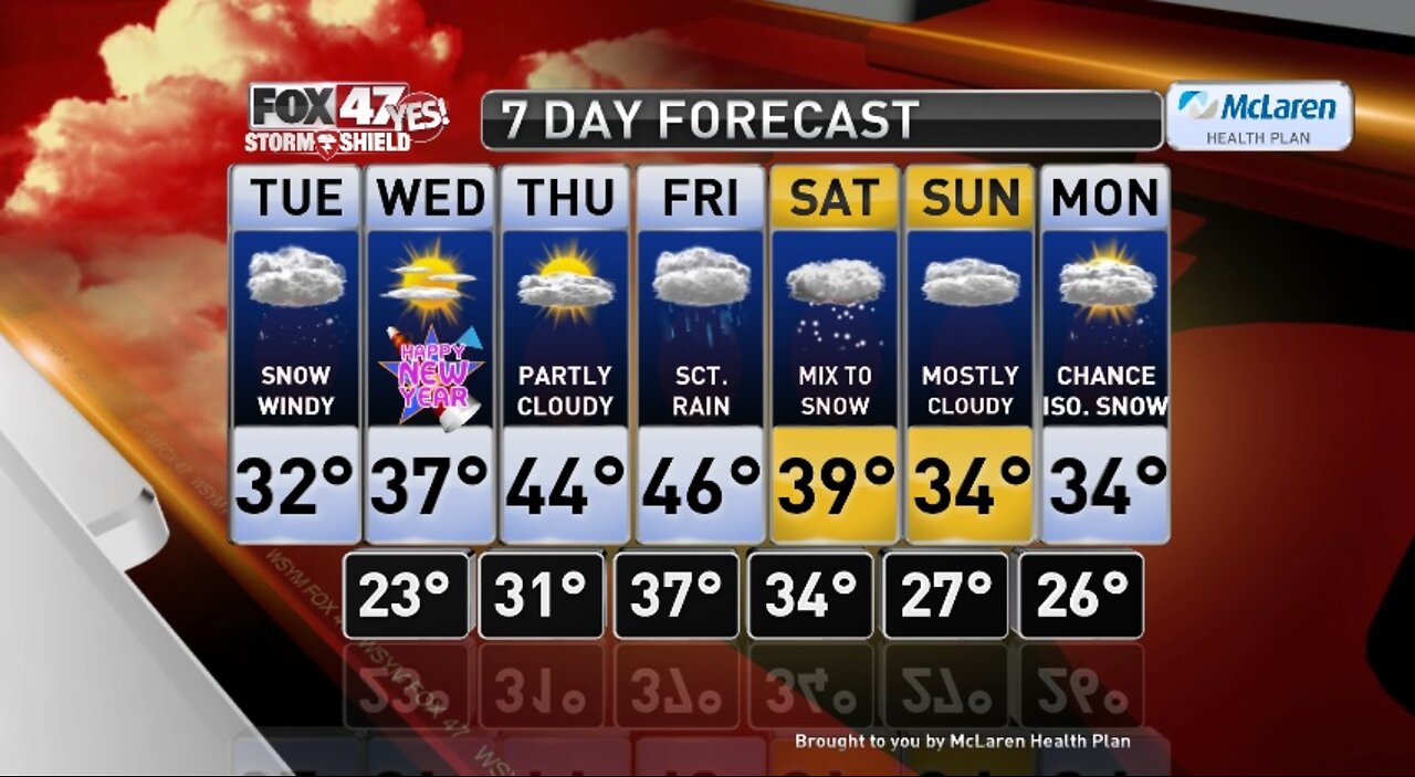Claire's Forecast 12-31