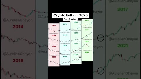 Crypto bull run 2025 #crypto #btc #bitcoin #bullrun #bullrun2025 #ethereum #eth #ethereumtoday #bull