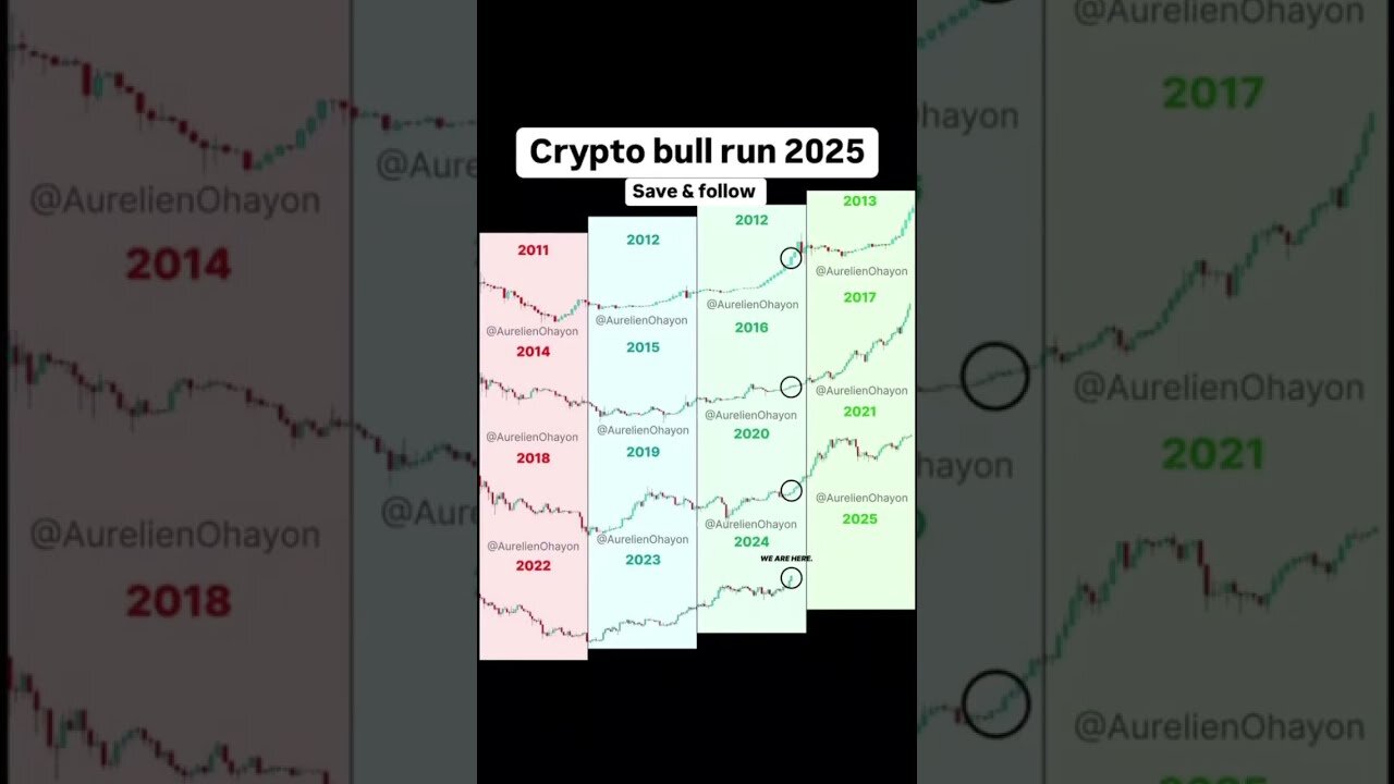 Crypto bull run 2025 #crypto #btc #bitcoin #bullrun #bullrun2025 #ethereum #eth #ethereumtoday #bull