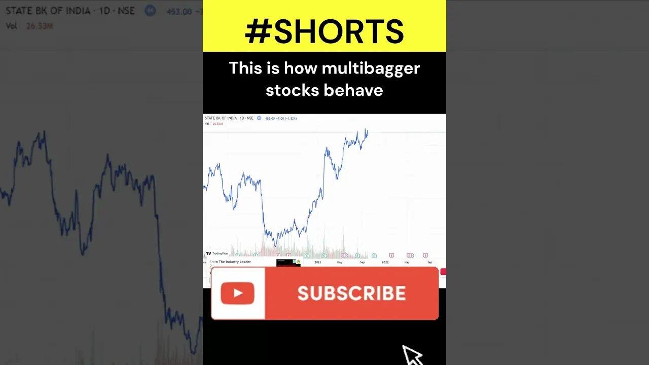 SBIN (State Bank of India) performance short #shorts #trending #stockmarket #profit | Stock Surgeon