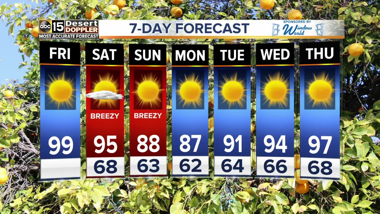 Flirting with 100 degrees on Friday