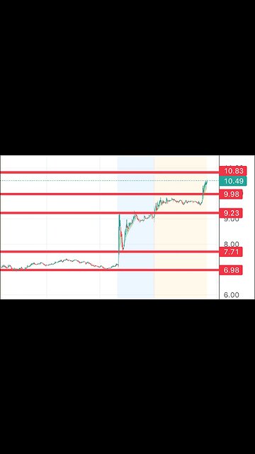 Premarket movers #cvna #svmd #agba $nbtx #ffie and more