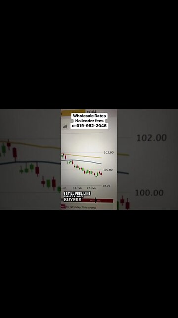 #mortgagerates getting hit today thanks to #fed #inflation policy #realestate #homebuyer