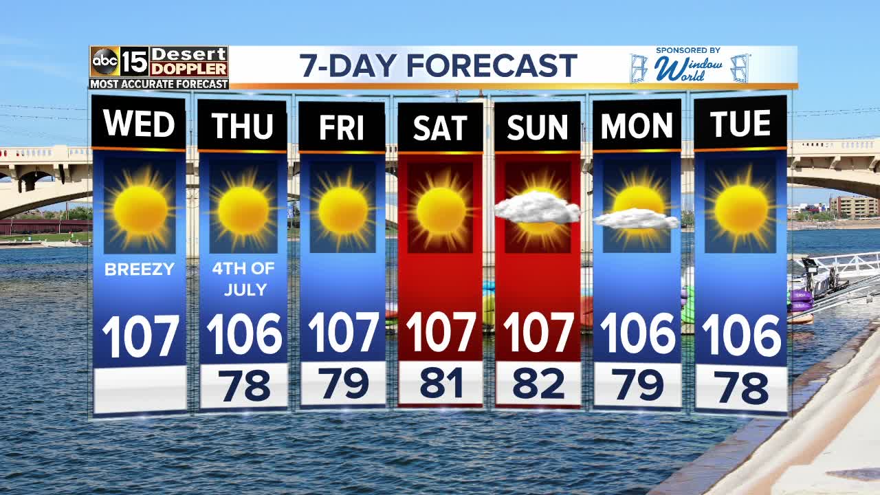 FORECAST: Hot holiday week!