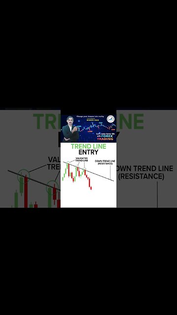 Trend Line Entry|price action|technical analysis|trendline|nationalforexacademy|mohammad sadar kha'n