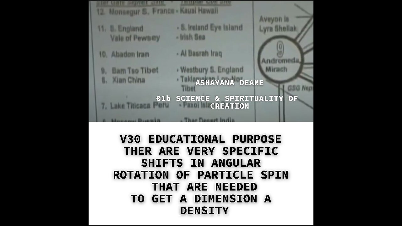 V30 EDUCATIONAL PURPOSE THER ARE VERY SPECIFIC SHIFTS IN ANGULAR ROTATION OF PARTICLE SPIN THAT ARE