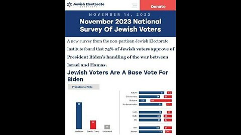 Political Move?! Biden's Criticism of ISRAEL Appears Timed to PUBLIC's Souring View of Netanyahu