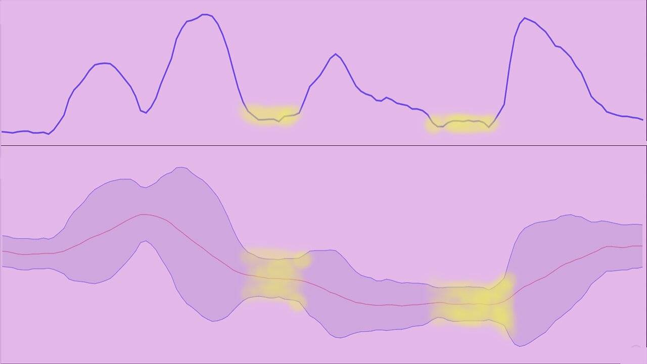 How To Use The Bollinger Bands Width Indicator