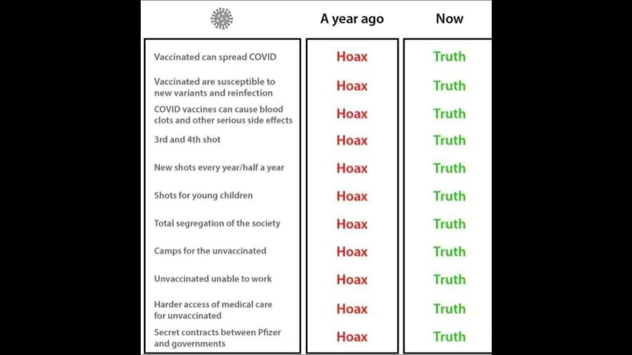 The Pandemic Of THE VACCINATED 🧟‍♀️🧟