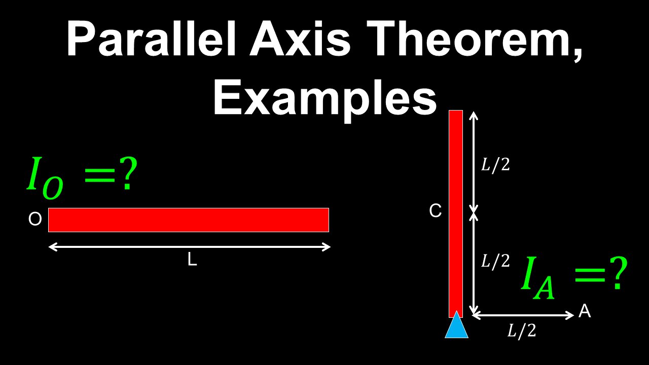 Parallel Axis Theorem, Moment of Inertia, Examples - Physics