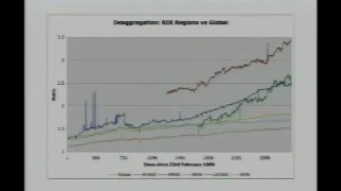 Deaggregation Report