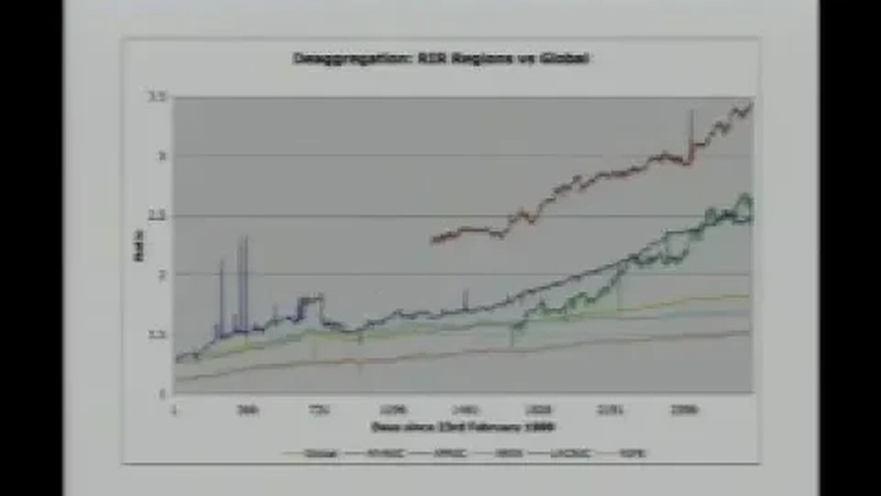 Deaggregation Report