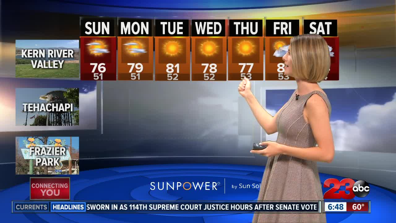 Beautiful weather conditions continue this week
