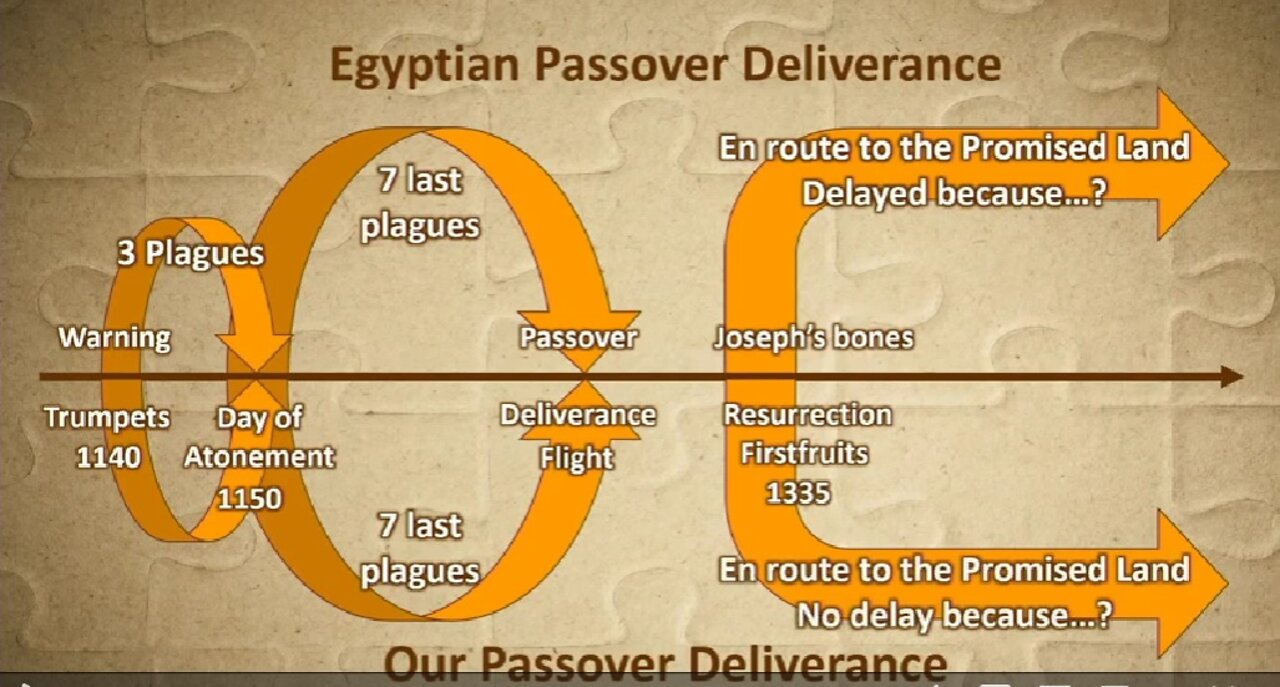 Christ Our Passover