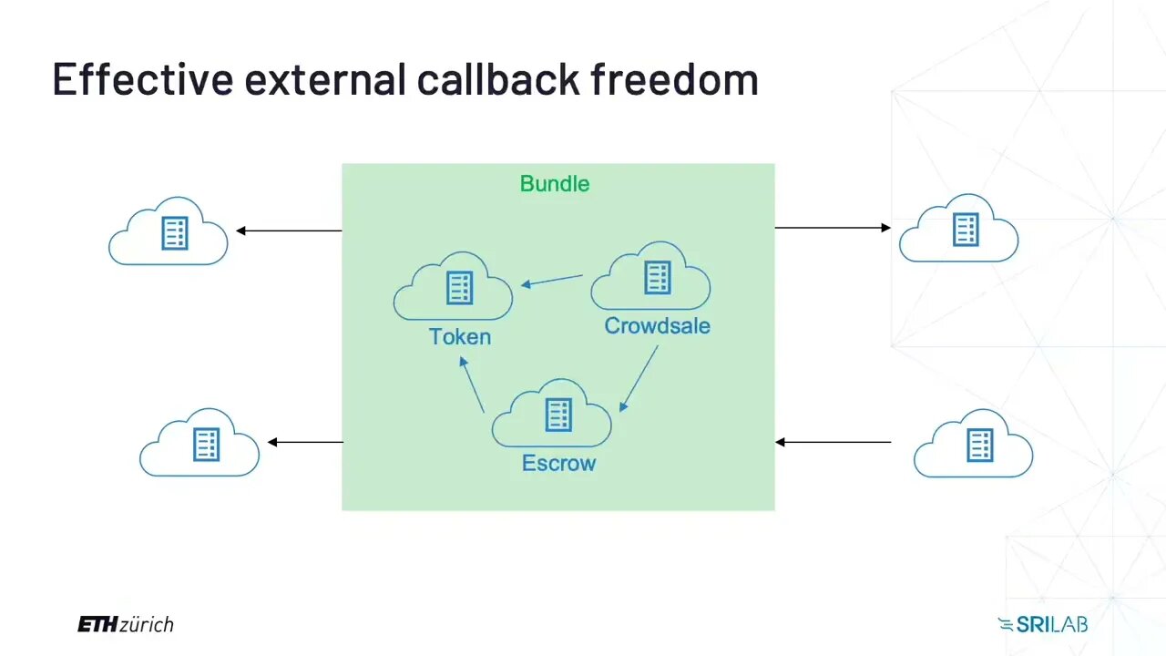 VerX Safety Verification of Smart Contracts